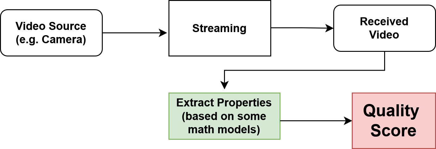 NR-Based Comparision