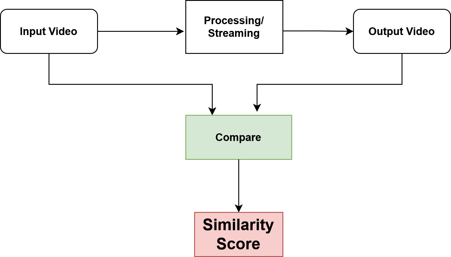 Reference-Based Comparision