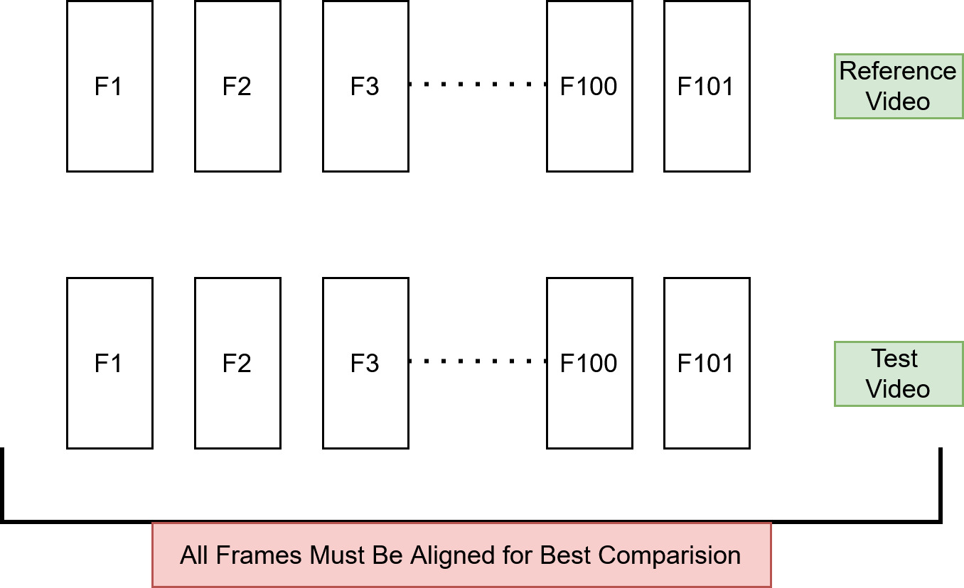 Frame Alignment