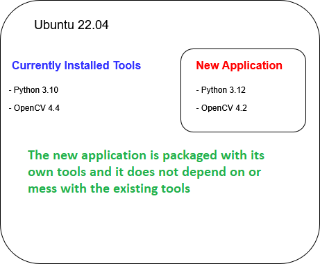 Docker Inside a Physical Machine