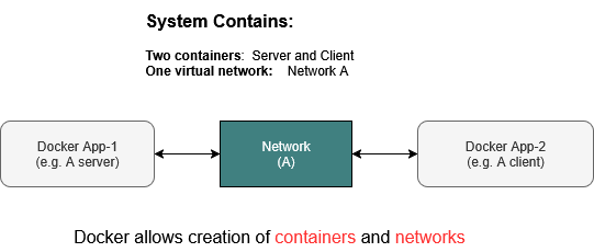 Networks in docker