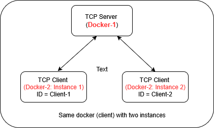 TCP Docker Example