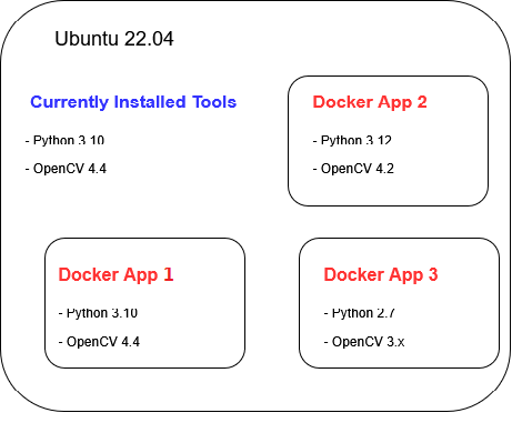 Multiple Dockers